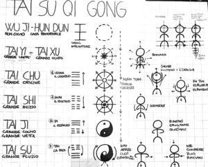 Tai Su Qi Gong